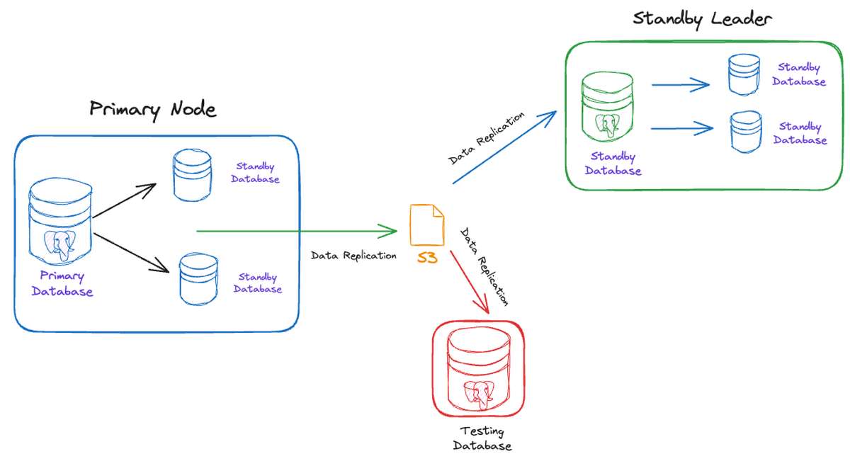 Creating A Standby Cluster With The Percona Operator For Percona