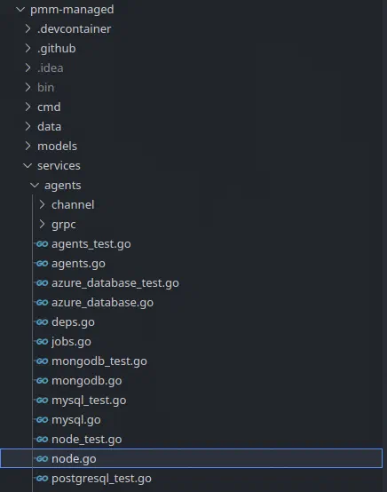 directory