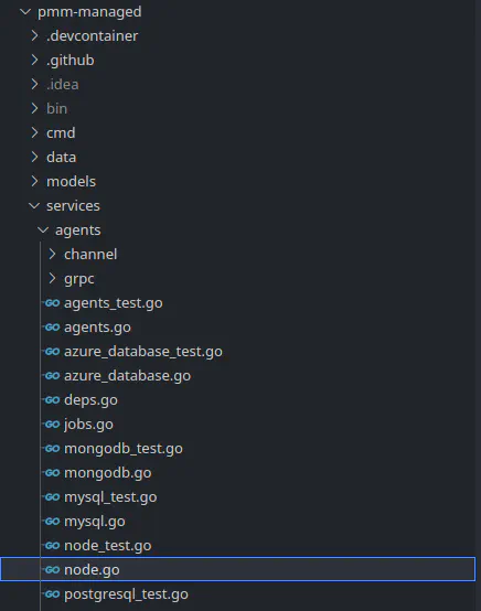 directory