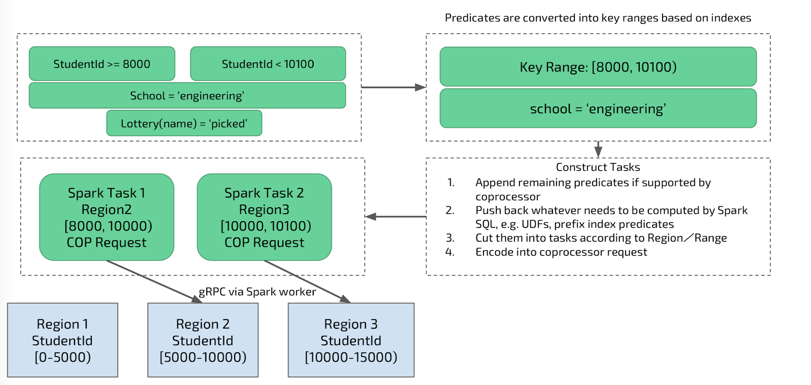 example query1