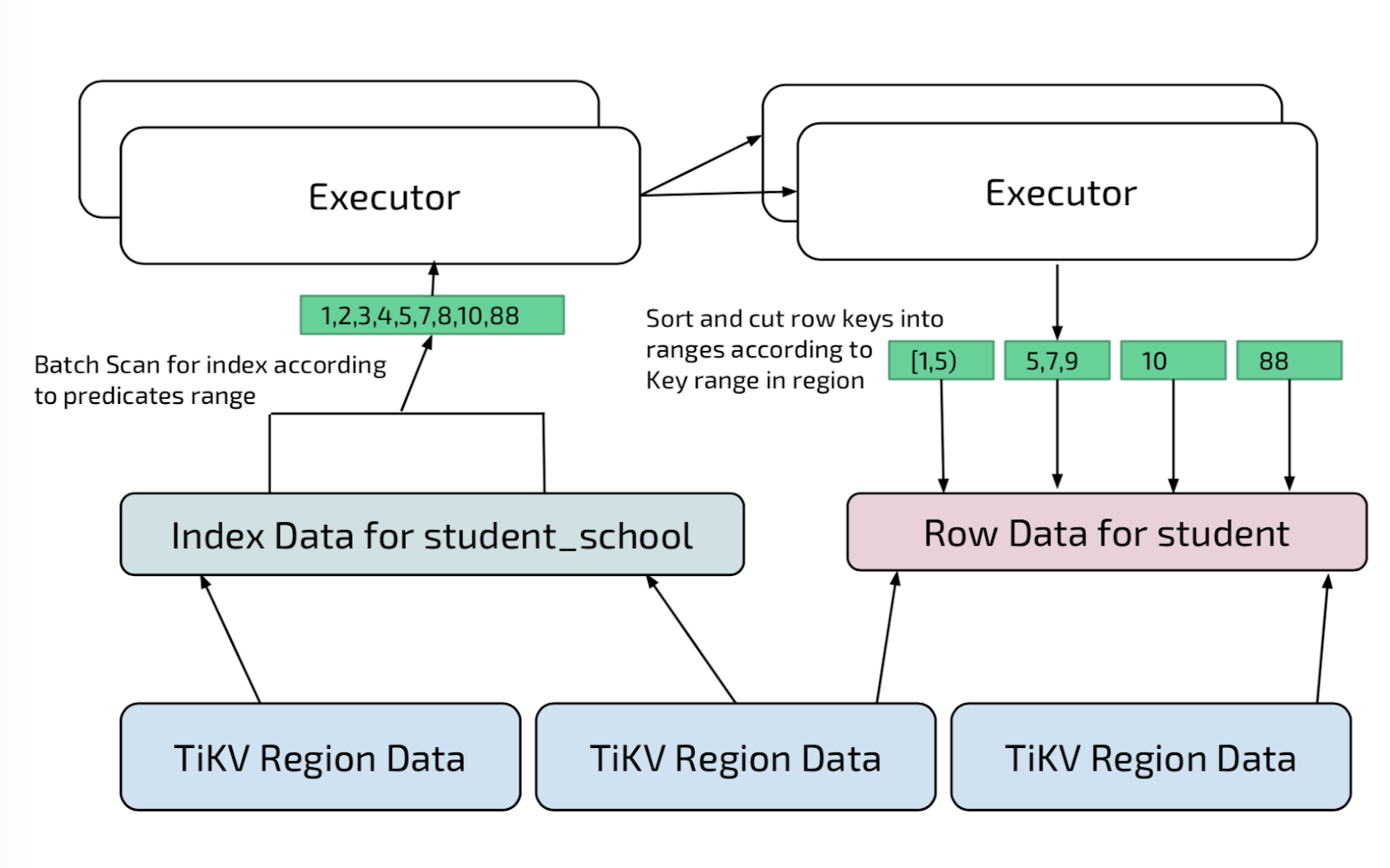 query1 explained