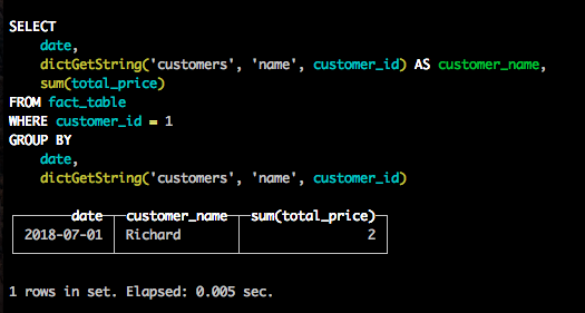 aggregated data with customer name