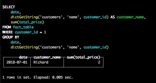 aggregated data with customer name