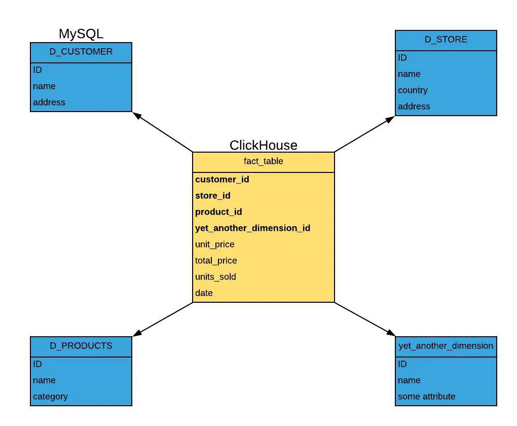 example external dictionary
