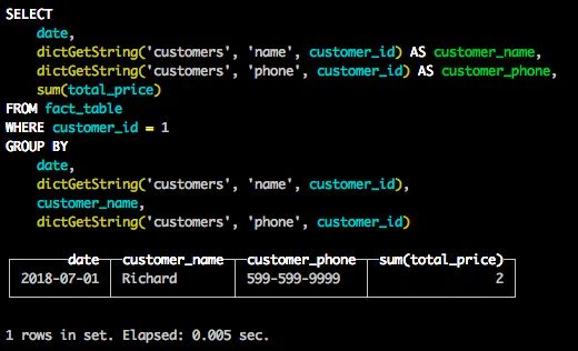 query without modifying fact