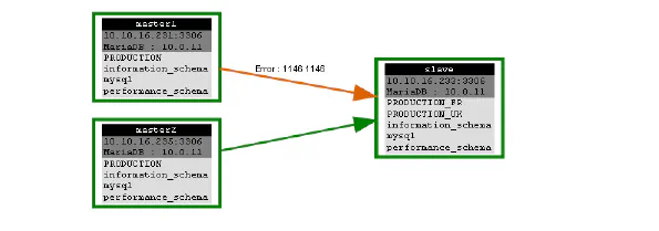 pmacli schema diagram showing error