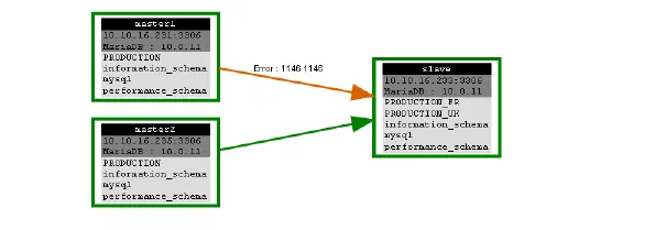 pmacli schema diagram showing error