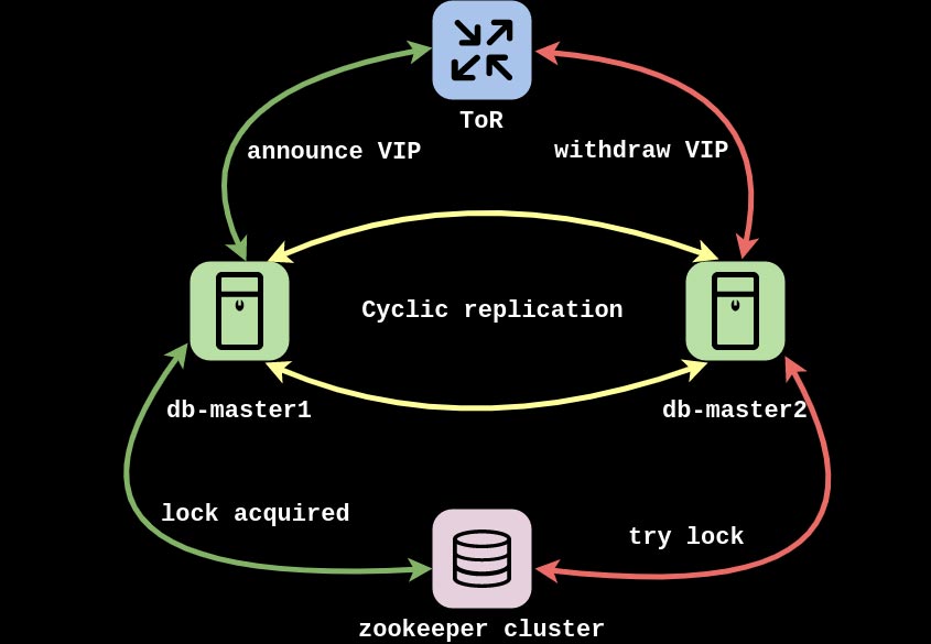 mysql setup at hostinger