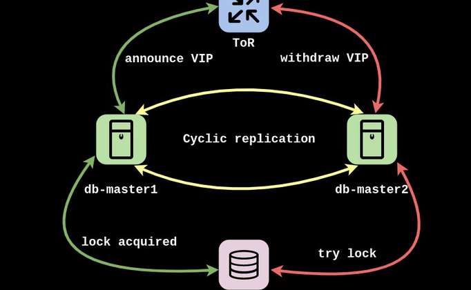 MySQL Setup at Hostinger Explained