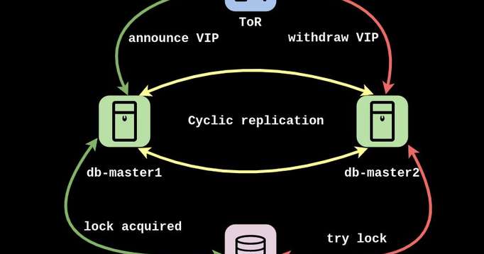 MySQL Setup at Hostinger Explained