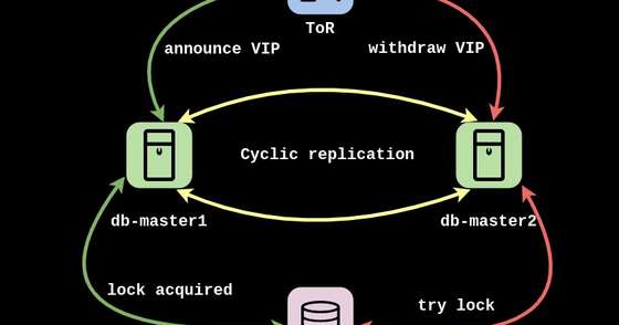 MySQL Setup at Hostinger Explained
