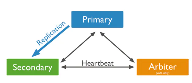 intro-mongodb-replication-2