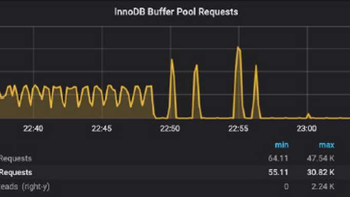 Unexpected slow ALTER TABLE in MySQL 5.7