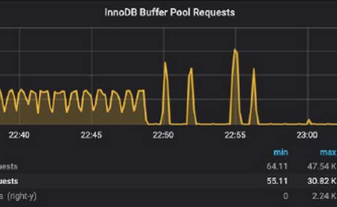 Unexpected slow ALTER TABLE in MySQL 5.7