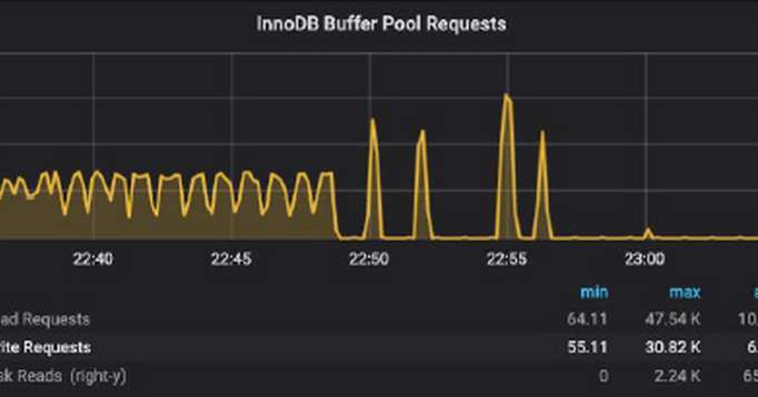 Unexpected slow ALTER TABLE in MySQL 5.7