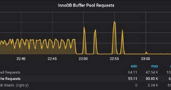 Unexpected slow ALTER TABLE in MySQL 5.7