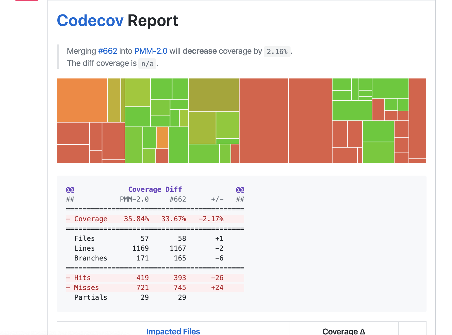 Codecov