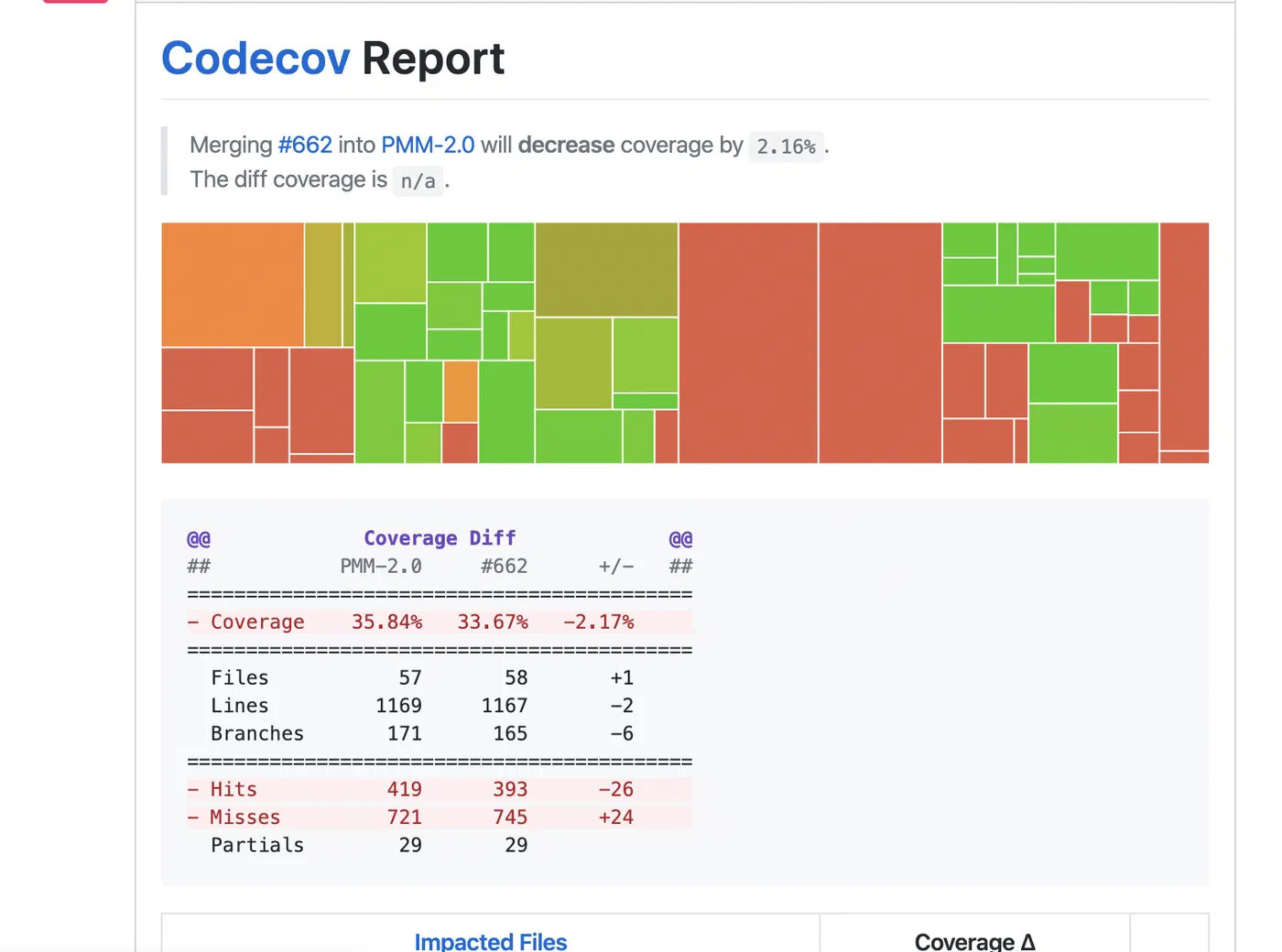 Codecov