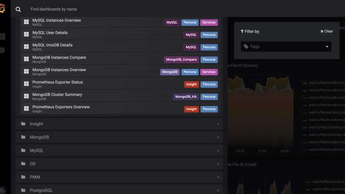 How to contribute Dashboards to PMM