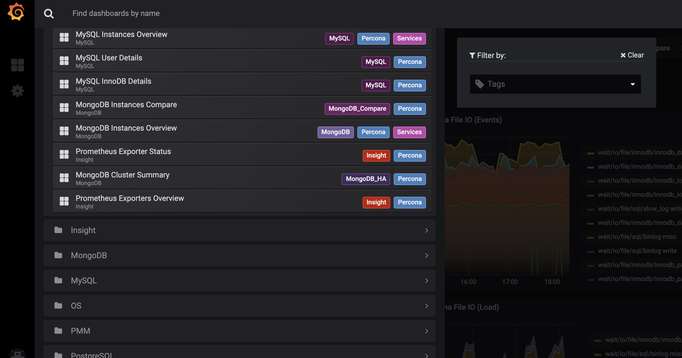 How to contribute Dashboards to PMM