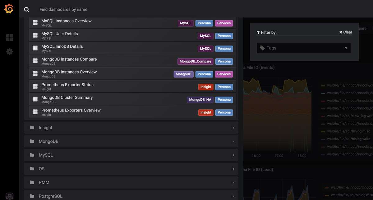 How to contribute Dashboards to PMM | Percona Community