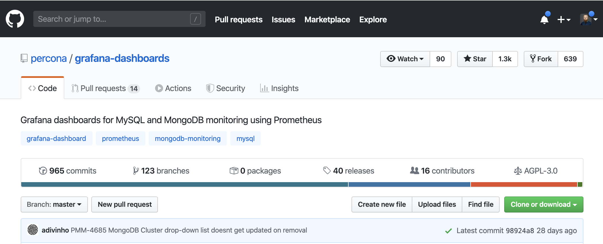 PHH Dashboards Contribution GitHub 