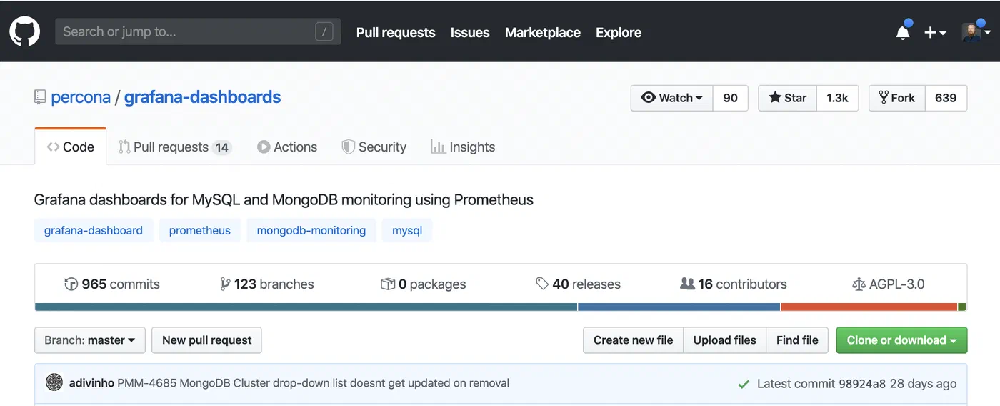 PHH Dashboards Contribution GitHub