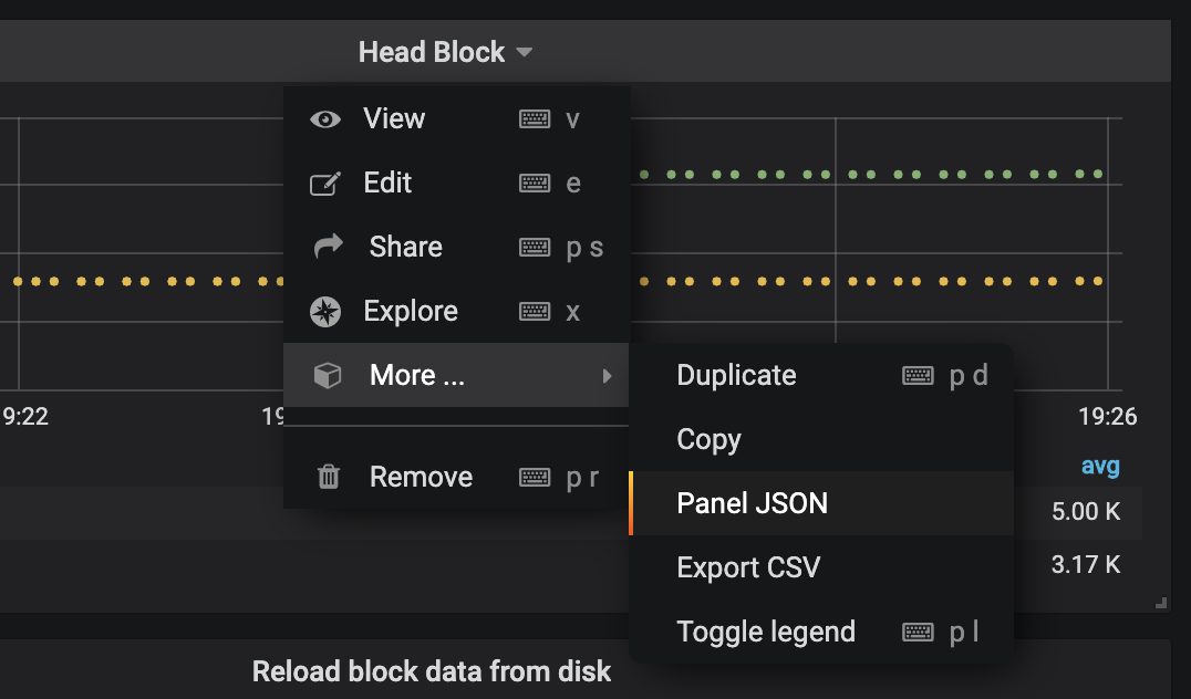 Changing the Dashboard is easy