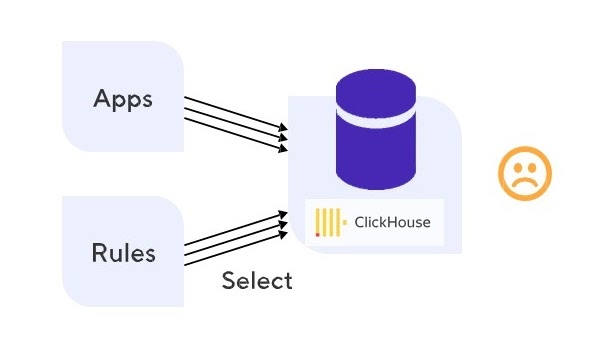 ClickHouse doesn’t handle a large number of queries well