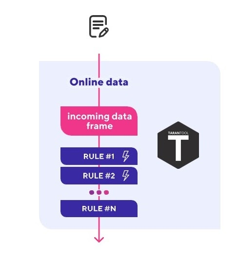 Flowchart of the Tarantool-based prototype