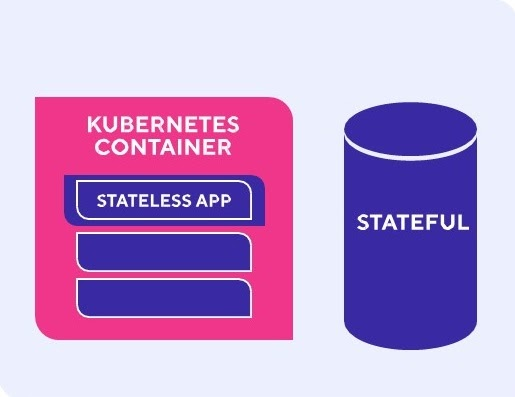 Kubernetes