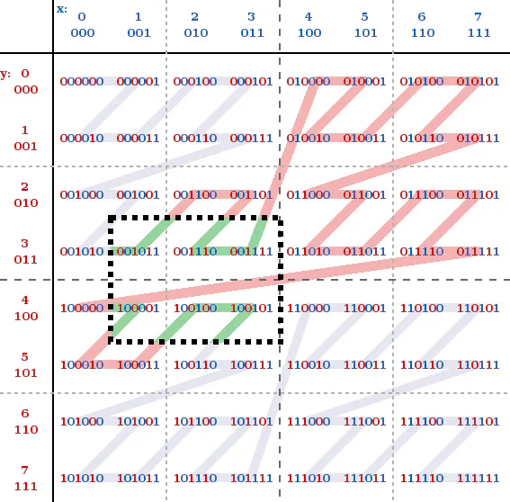 How to Write Your Index in Tarantool 3