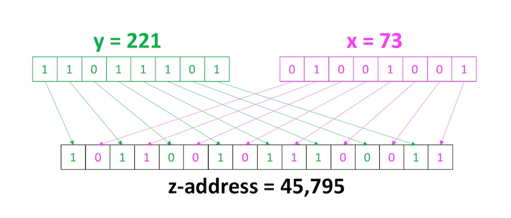 How to Write Your Index in Tarantool 2