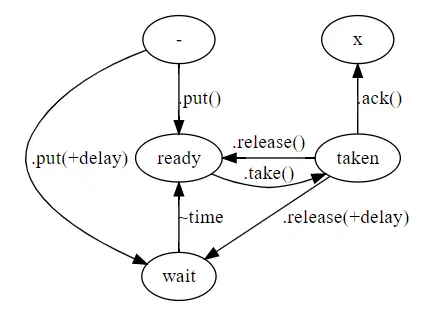 tarantool 3