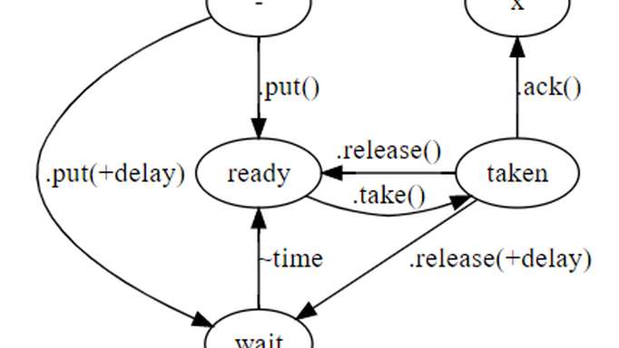 How to build a high-performance application on Tarantool from scratch