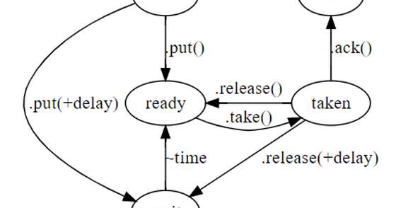 How to build a high-performance application on Tarantool from scratch