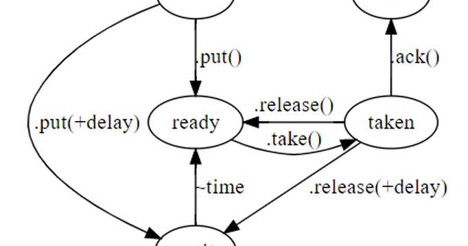 How to build a high-performance application on Tarantool from scratch