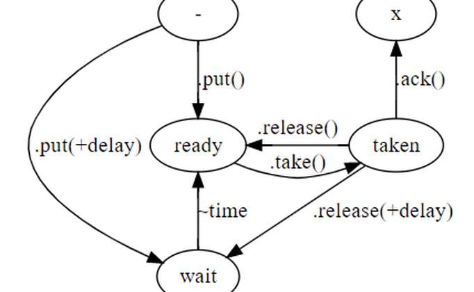 How to build a high-performance application on Tarantool from scratch