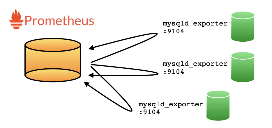 prometheus exporter