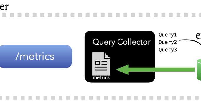 Create your own Exporter in Go!