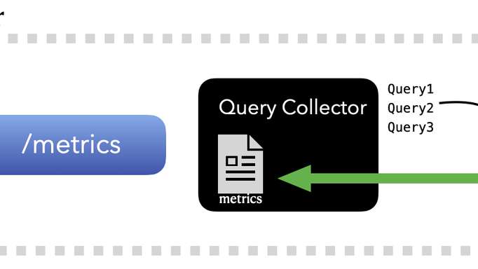 Create your own Exporter in Go!