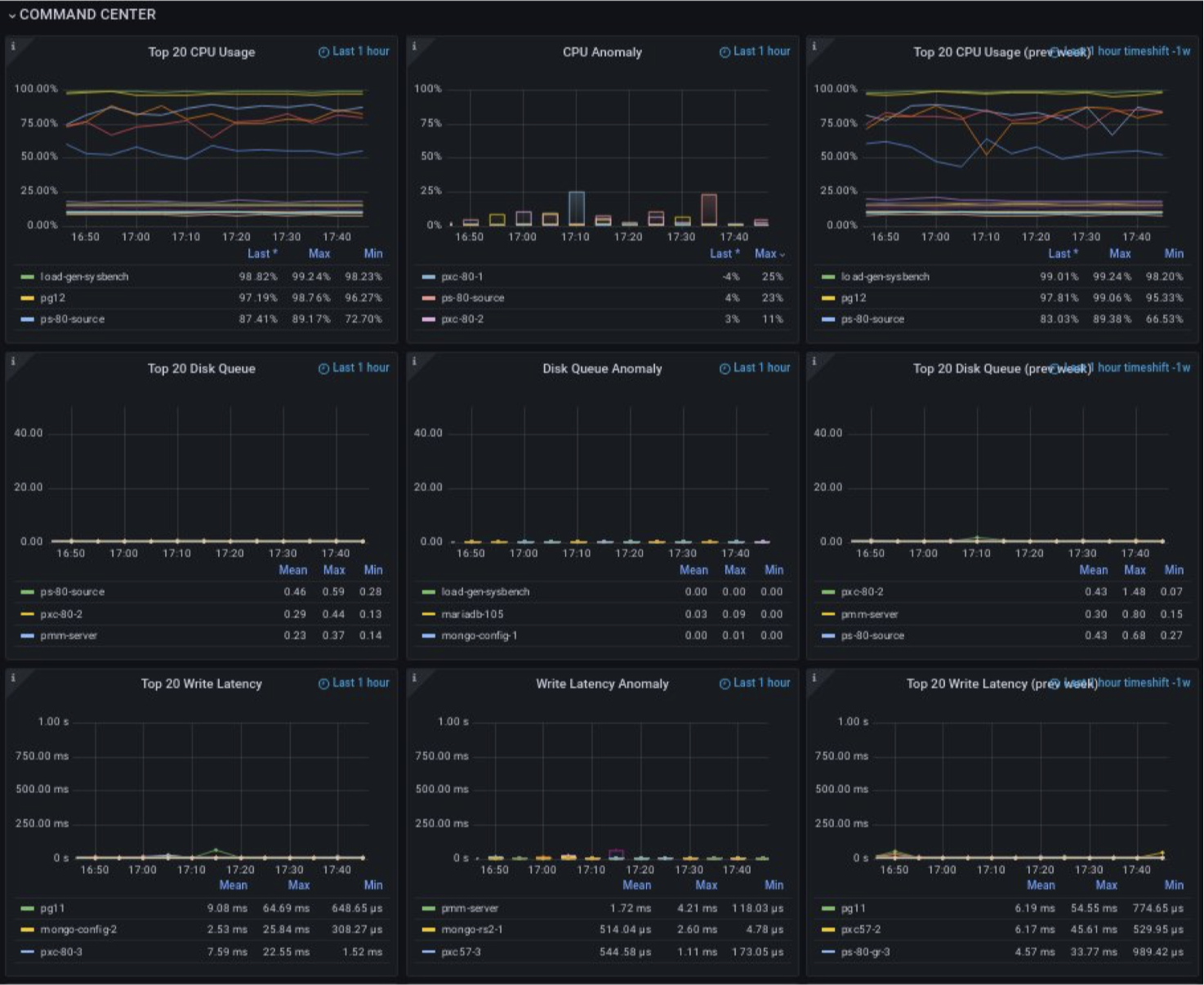 Dashboard