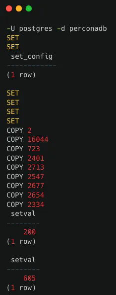 Output