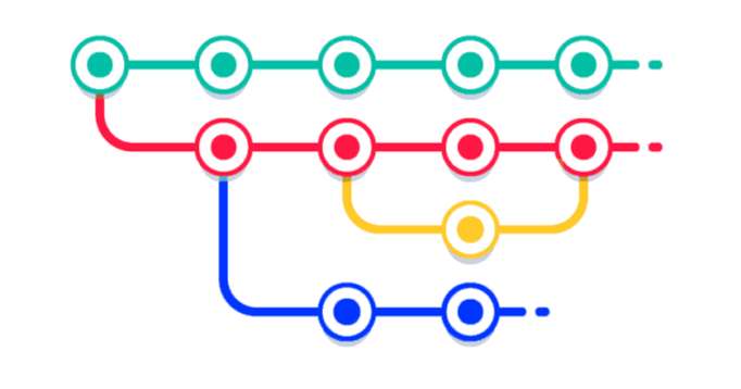Liquibase Data is Git for Databases