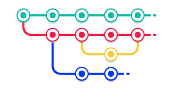Liquibase Data is Git for Databases