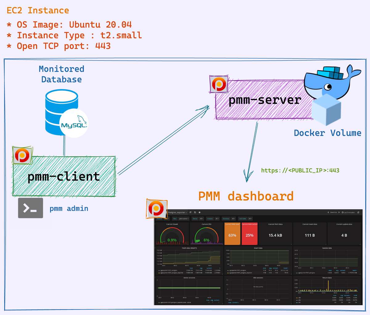 running-pmm-with-docker-on-ubuntu-20-04-percona-community