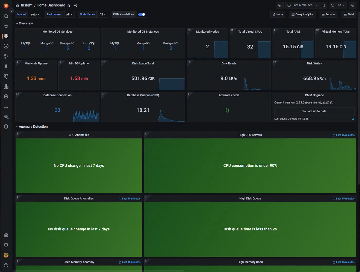 PMM Home Dashboard