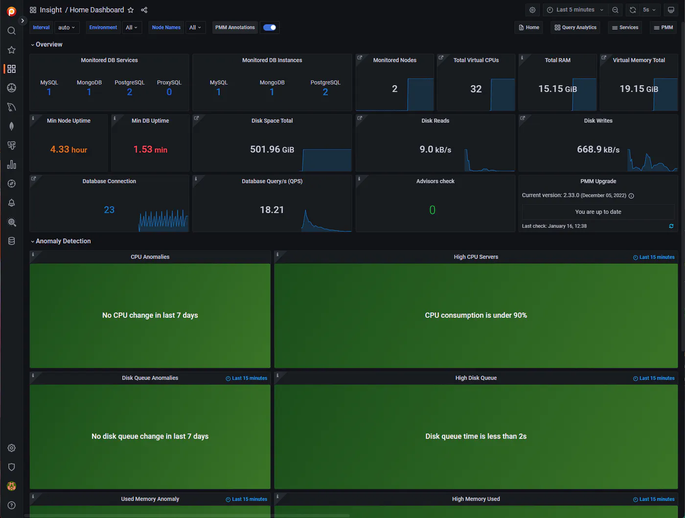 PMM Home Dashboard