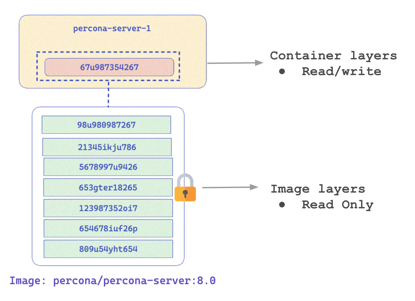 3-image-no-volume