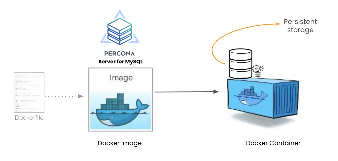 5-image-volume